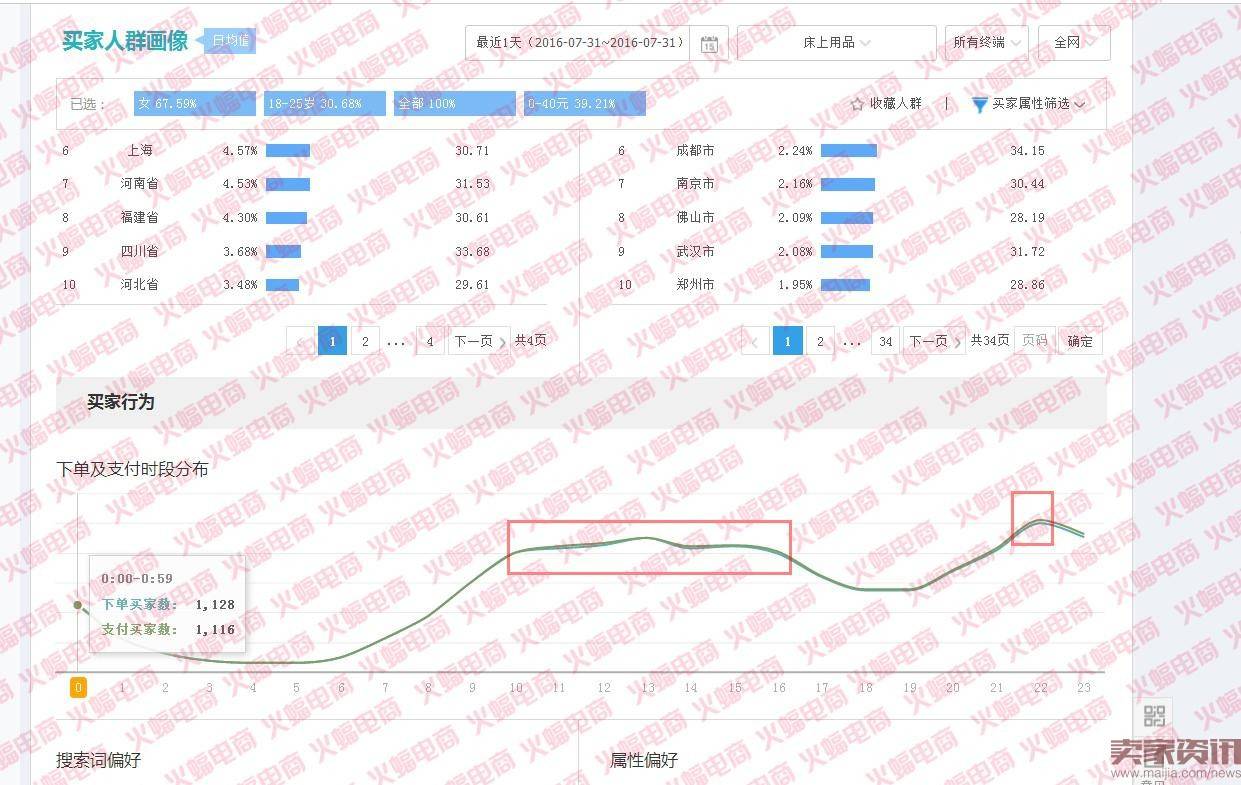 为什么你的直通车带不动搜索流量？