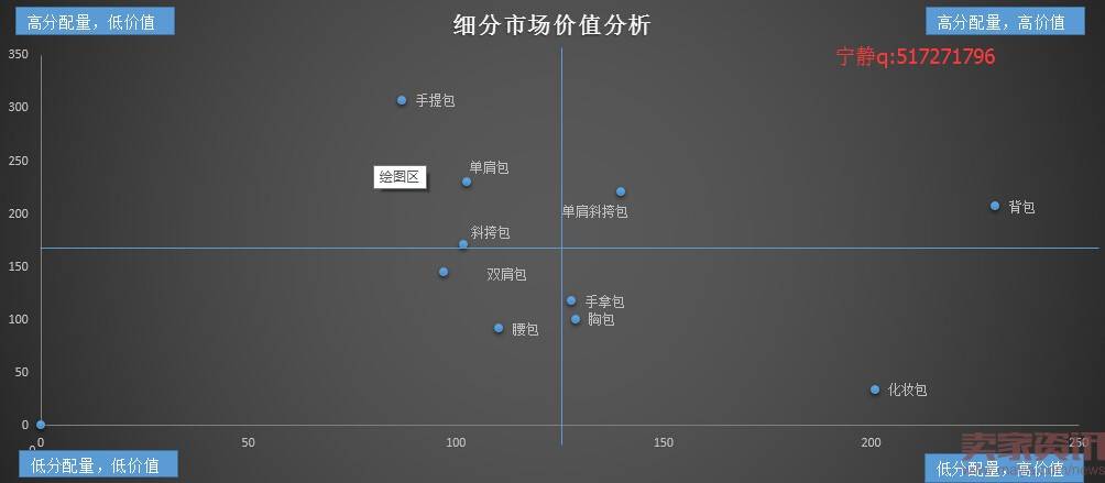 分析新店半年销售2000万,数据选款是坑