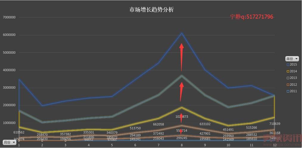 分析新店半年销售2000万,数据选款是坑