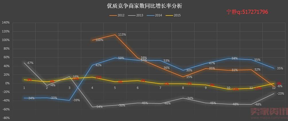 分析新店半年销售2000万,数据选款是坑