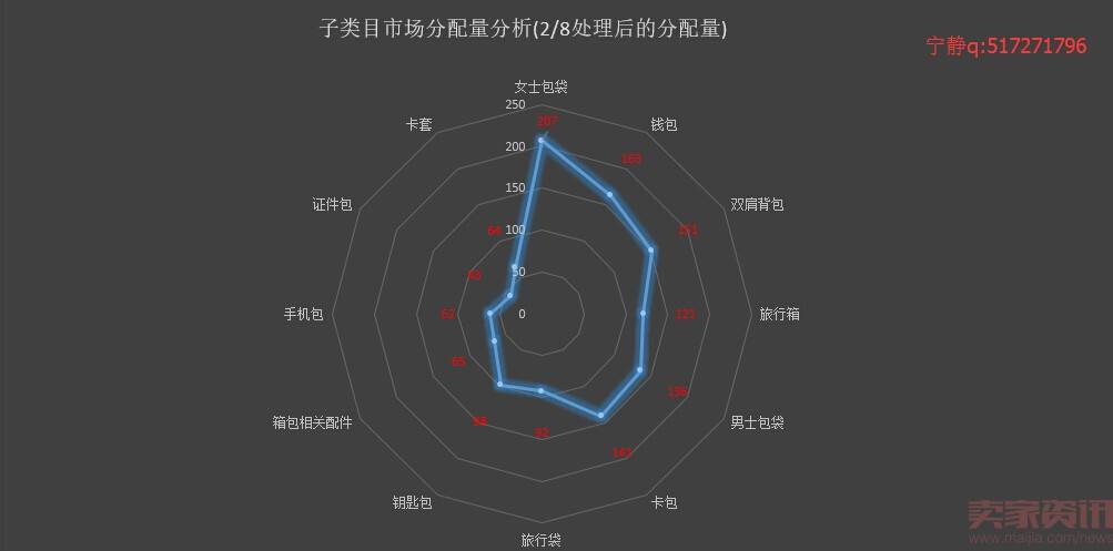 分析新店半年销售2000万,数据选款是坑