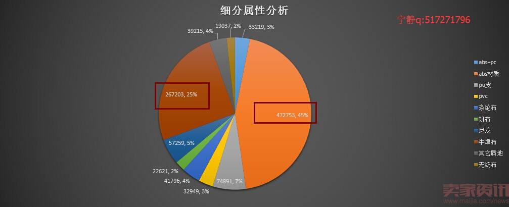 分析新店半年销售2000万,数据选款是坑