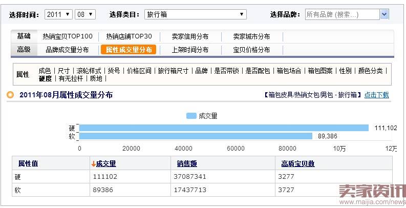 分析新店半年销售2000万,数据选款是坑