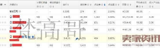 中小卖家开无线端直通车的实操技巧