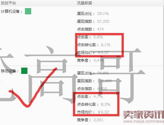 中小卖家开无线端直通车的实操技巧