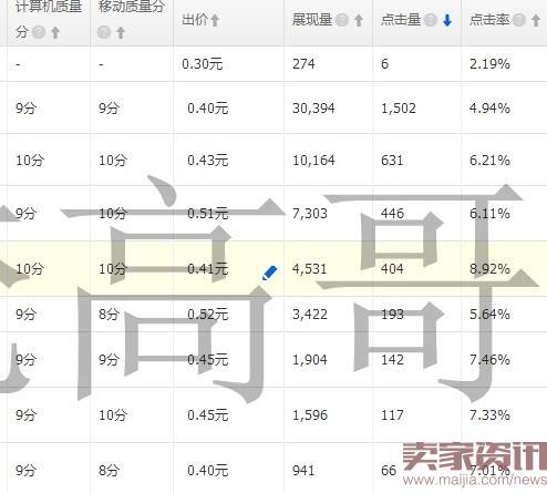 中小卖家开无线端直通车的实操技巧