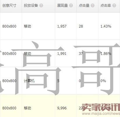 中小卖家开无线端直通车的实操技巧