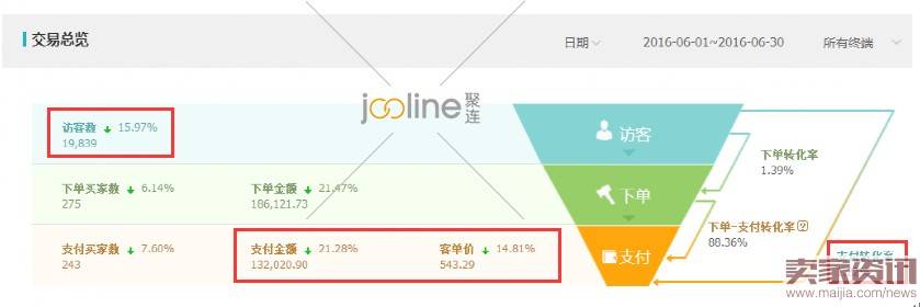 利用“神词”引爆直通车流量