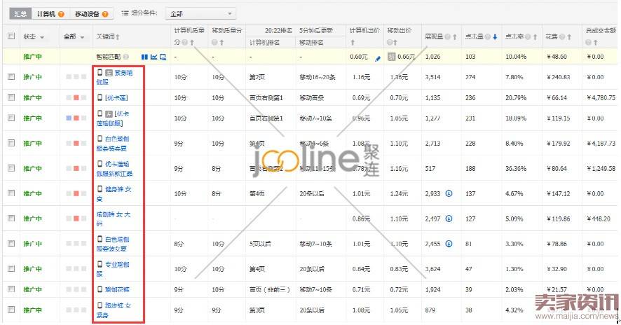 利用“神词”引爆直通车流量