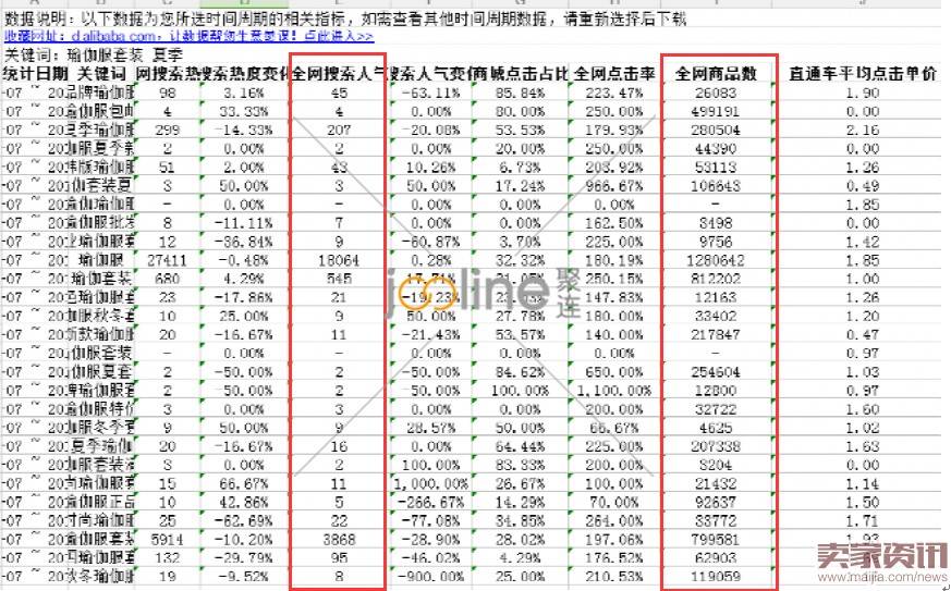 利用“神词”引爆直通车流量