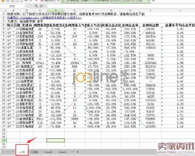 利用“神词”引爆直通车流量