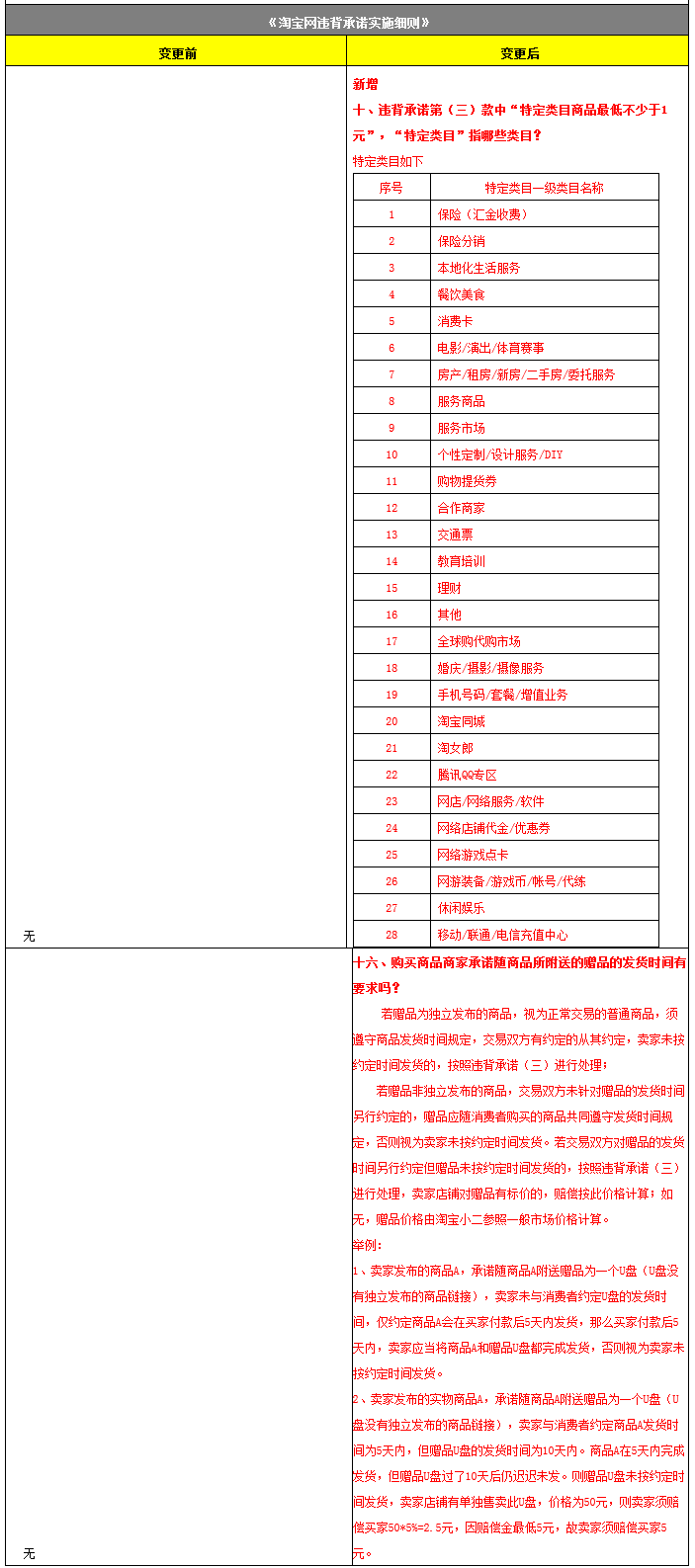 未按约定时间发货,违约金最低不少于5元