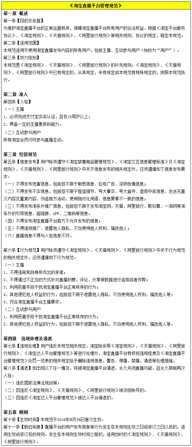 规则新增:淘宝直播这些行为将被清退