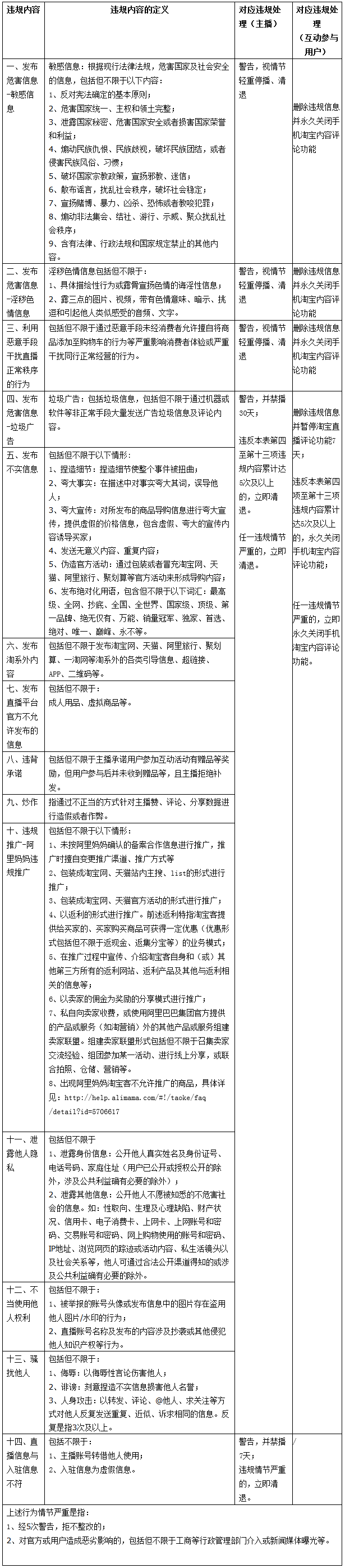 规则新增:淘宝直播这些行为将被清退