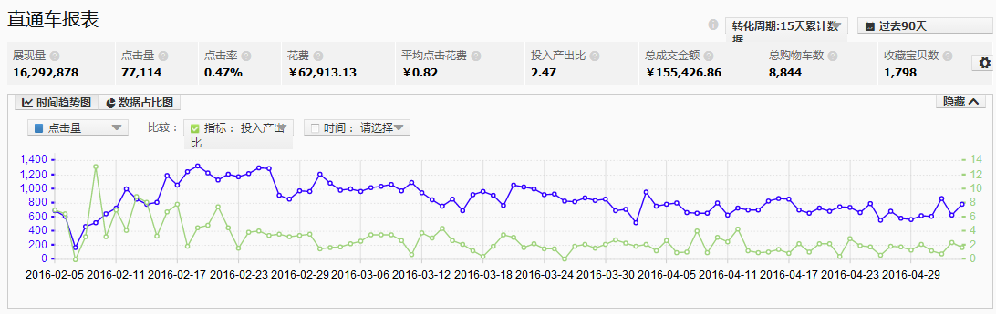 家居类目推广前如何做数据分析?