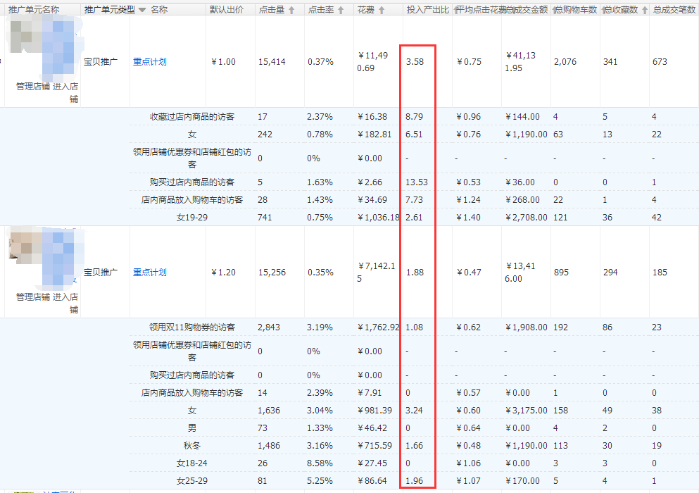 家居类目推广前如何做数据分析?