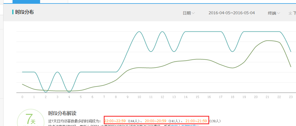 家居类目推广前如何做数据分析?