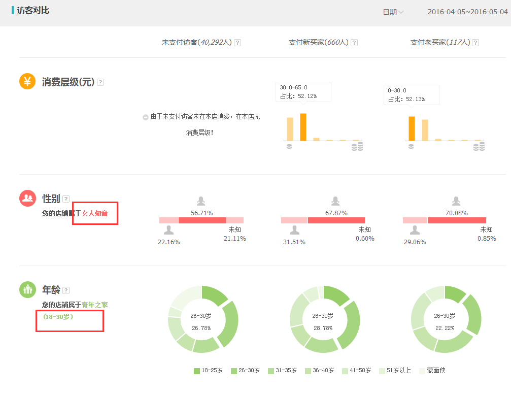 家居类目推广前如何做数据分析?