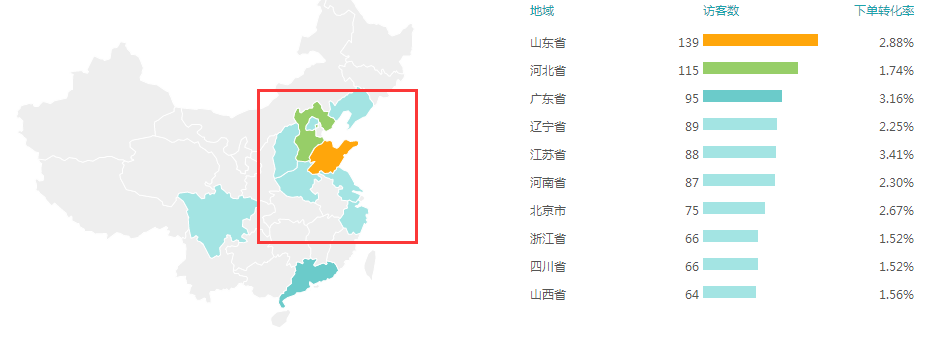 家居类目推广前如何做数据分析?