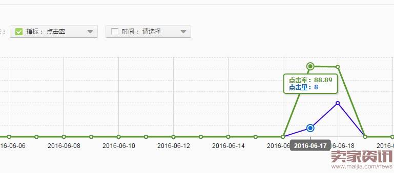 移动端快速养分技巧