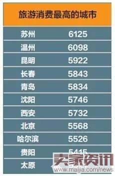 国家旅游局：2016上半年中国出境旅游者报告