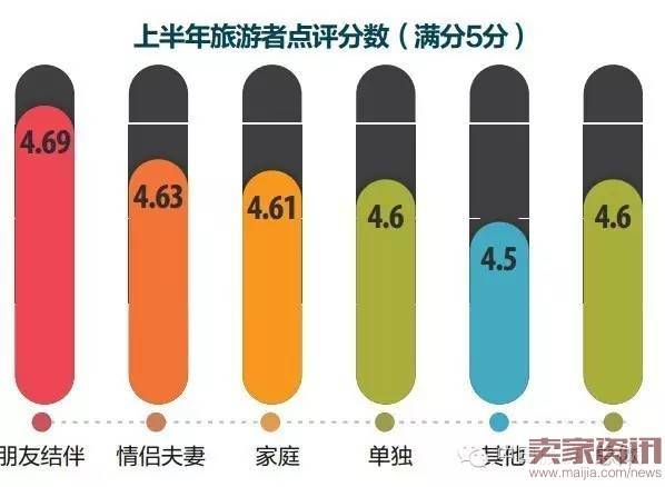 国家旅游局：2016上半年中国出境旅游者报告