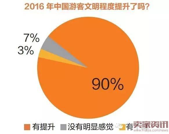 国家旅游局：2016上半年中国出境旅游者报告