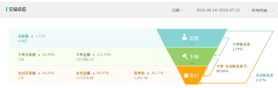 直通车小卖家怎么稳定起步推广？