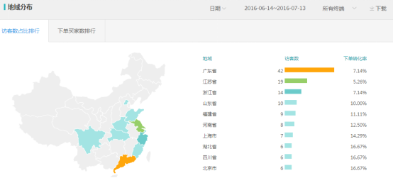 直通车小卖家怎么稳定起步推广？