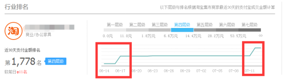 直通车小卖家怎么稳定起步推广？