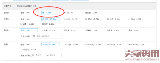 如何通过搜索人群优化点击率？