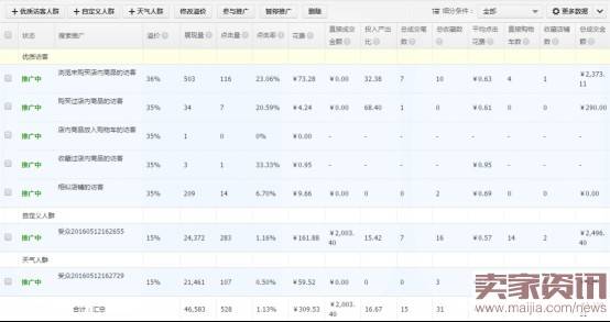 如何通过搜索人群优化点击率？