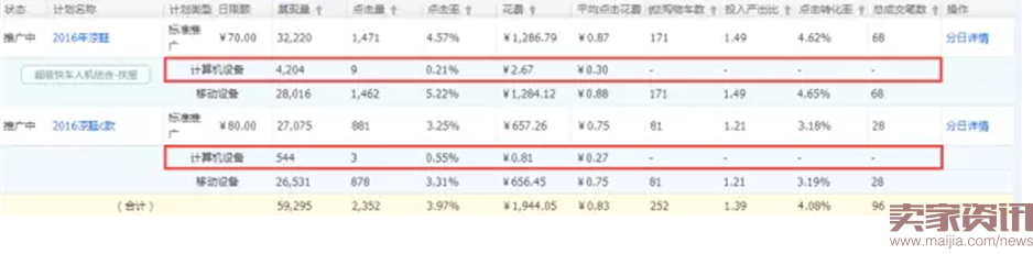 童鞋类目直通车实操分享-ROI翻倍