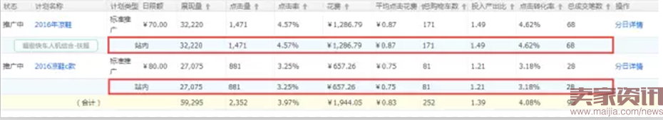 童鞋类目直通车实操分享-ROI翻倍