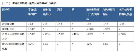 想玩《一千零一夜》？先摸透“淘宝汇吃”新规则