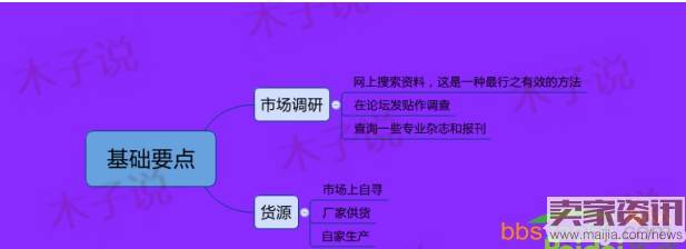 直通车基础性优化实操技巧