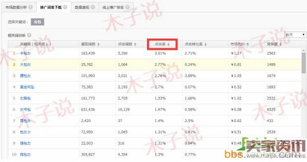 直通车基础性优化实操技巧