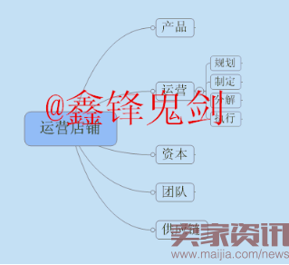 店铺要这样做，才能走的更远