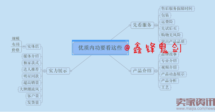 店铺要这样做，才能走的更远