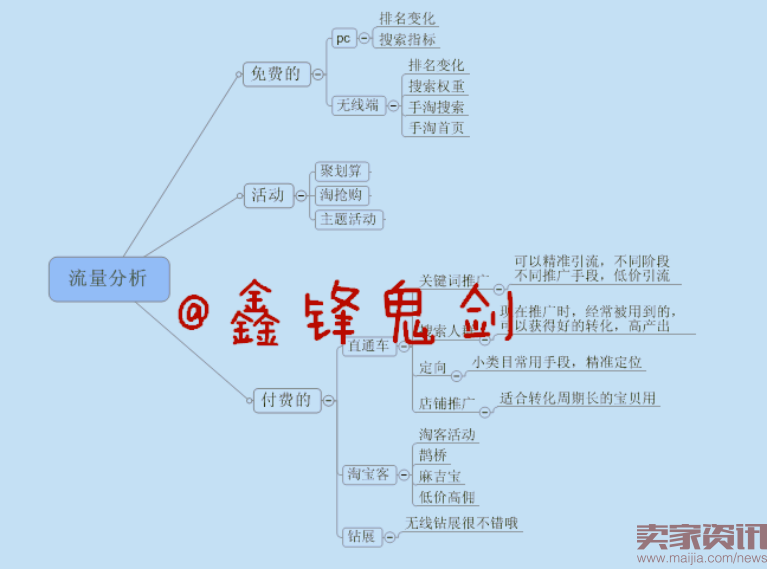 店铺要这样做，才能走的更远