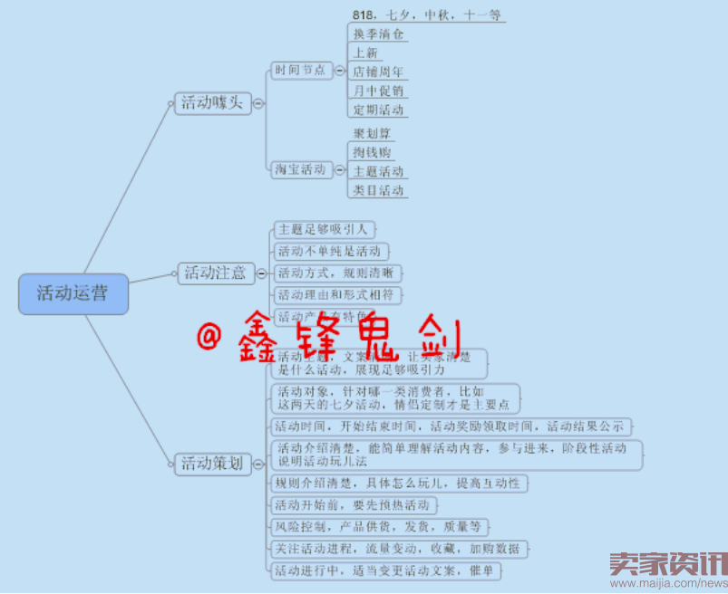 店铺要这样做，才能走的更远