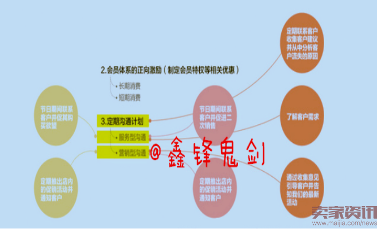 店铺要这样做，才能走的更远