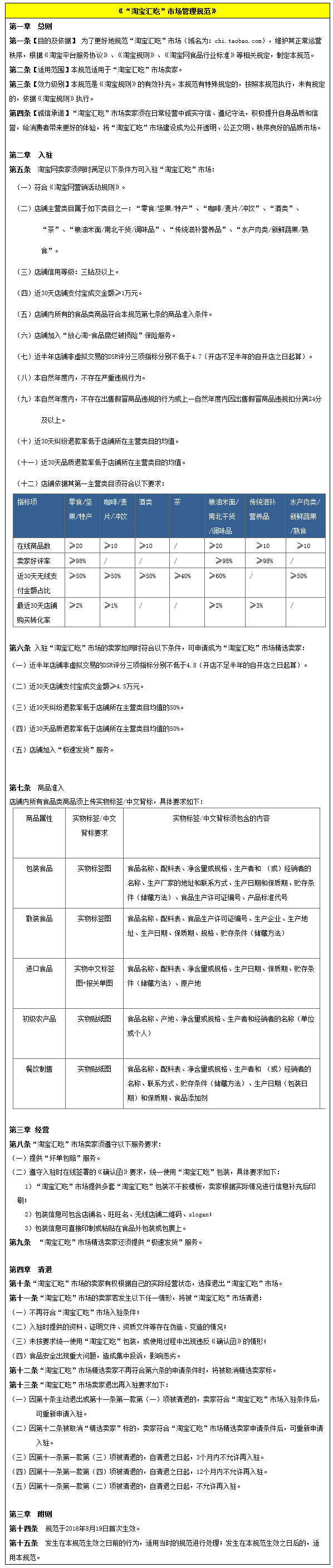 规则新增:淘宝汇吃明确卖家入驻要求