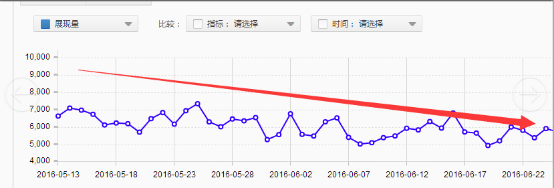 做好店铺规划，备战中秋节