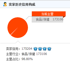 食品的直通车综合推广优化之路