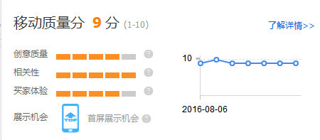 食品的直通车综合推广优化之路