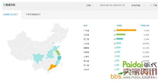 中小卖家开好直通车的五大思路