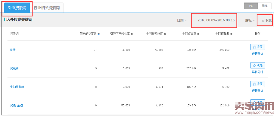 这样优化标题,精准免费流量100%翻倍