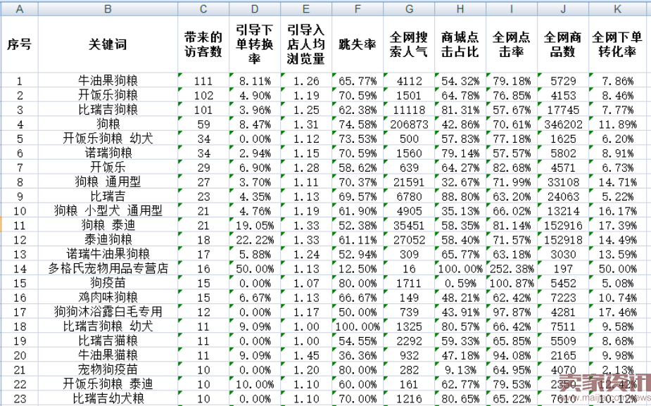 这样优化标题,精准免费流量100%翻倍