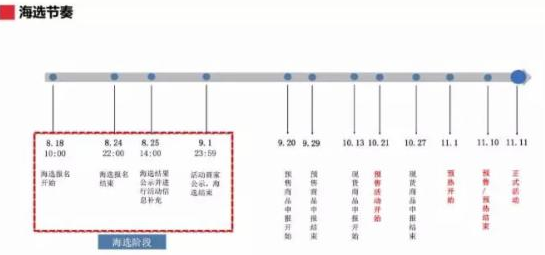 2016双十一招商规则及入口正式出炉!